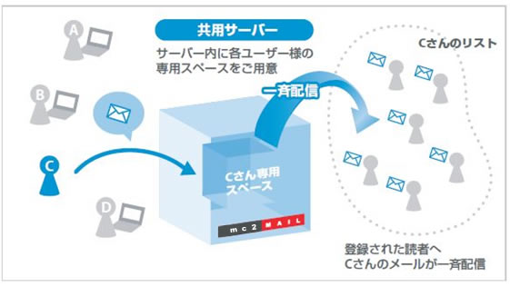 mc2mail01